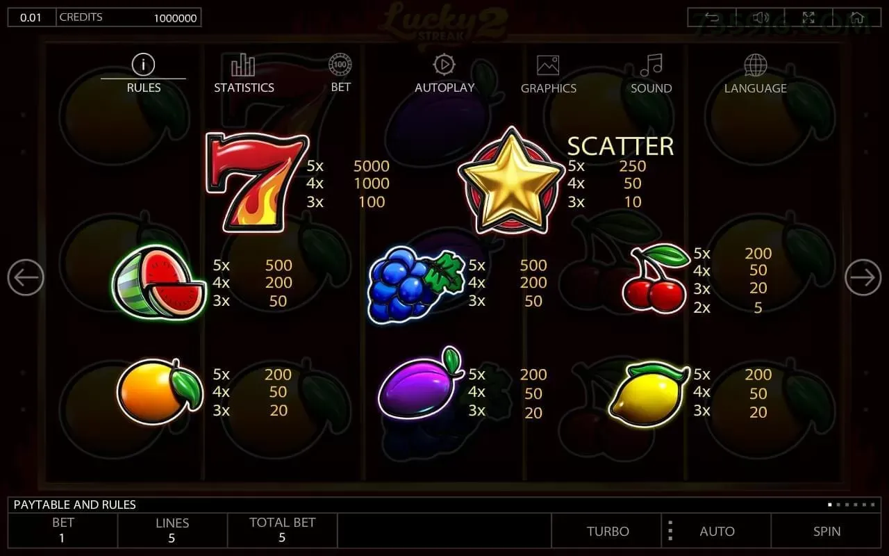 Slots Clássicos 7359